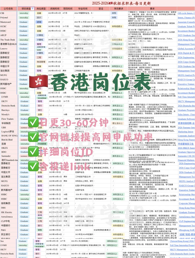 10月香港秋招可投岗，无经验要求