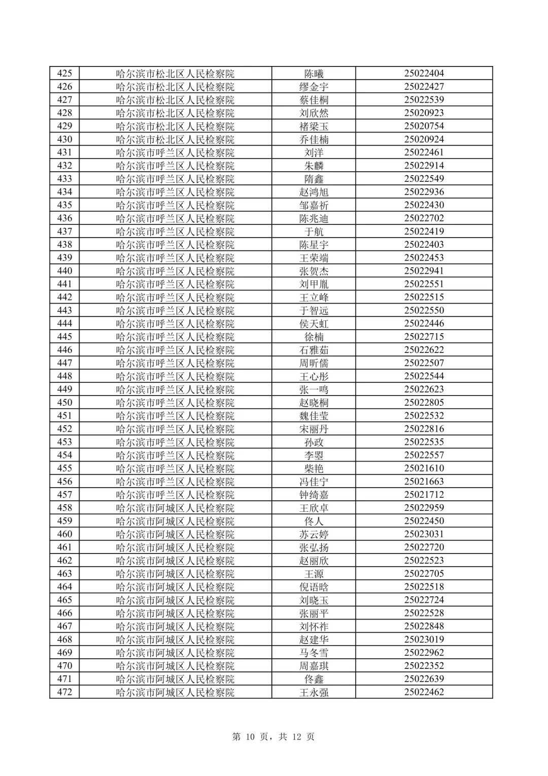 2025年黑龙江省检察机关招聘书记员面试名单