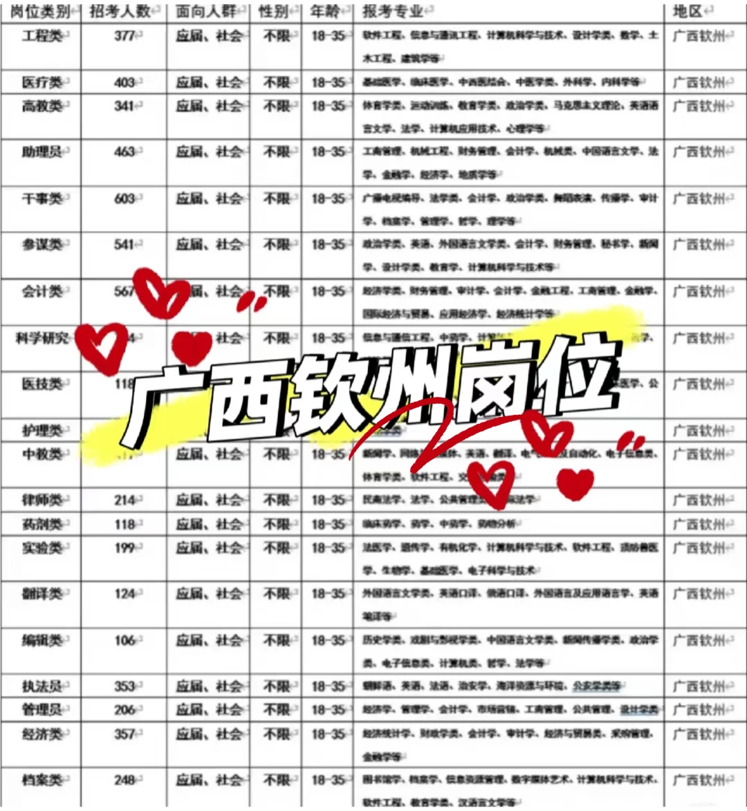 广西钦州 来啦！广西钦州 来啦！🔥🔥