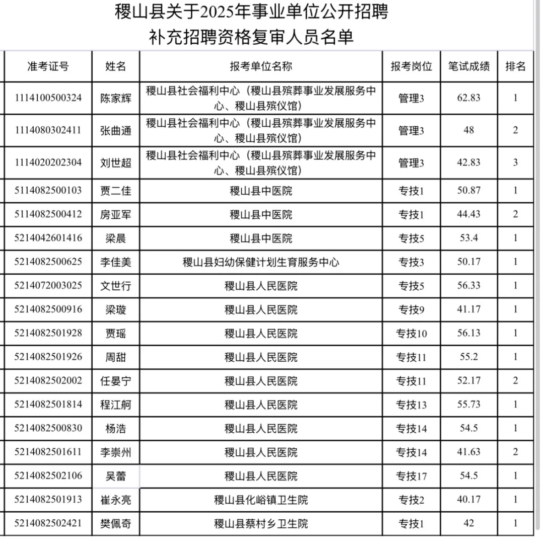 2025山西联考资格复审