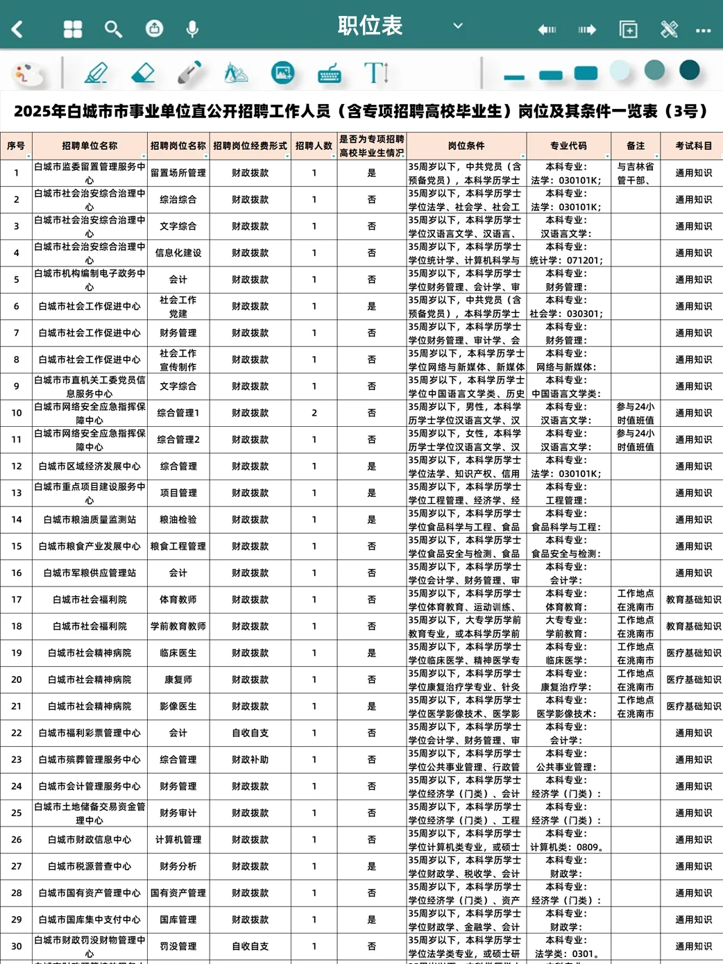 2025年白城市市直事业单位招聘199人 多岗