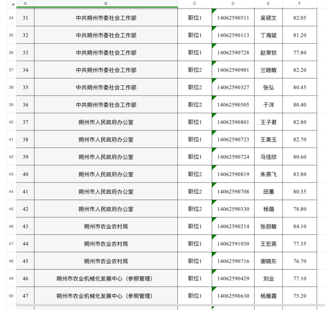 2025山西联考资格复审