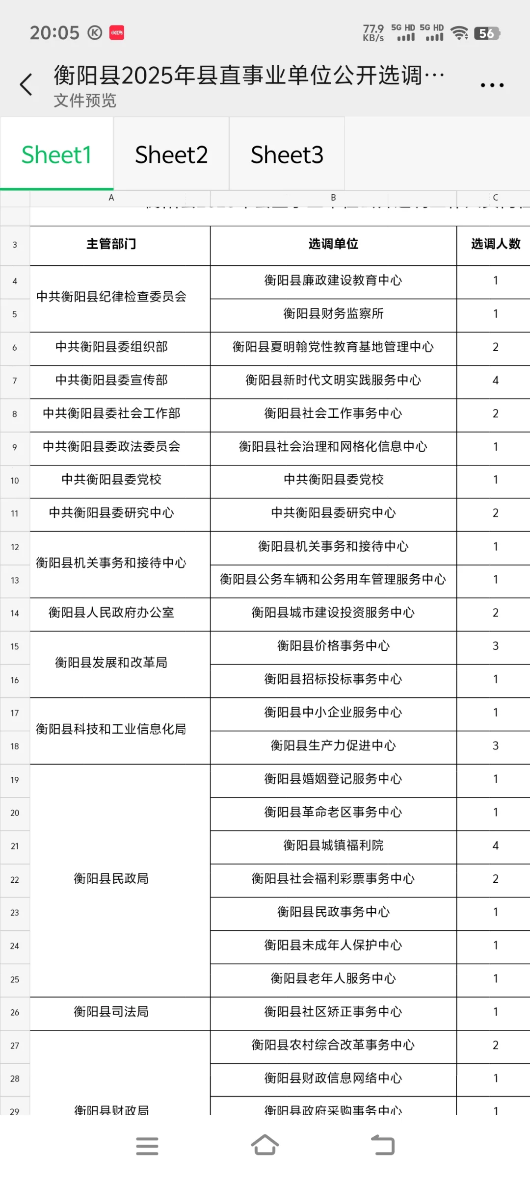 衡阳县事业单位选调230名