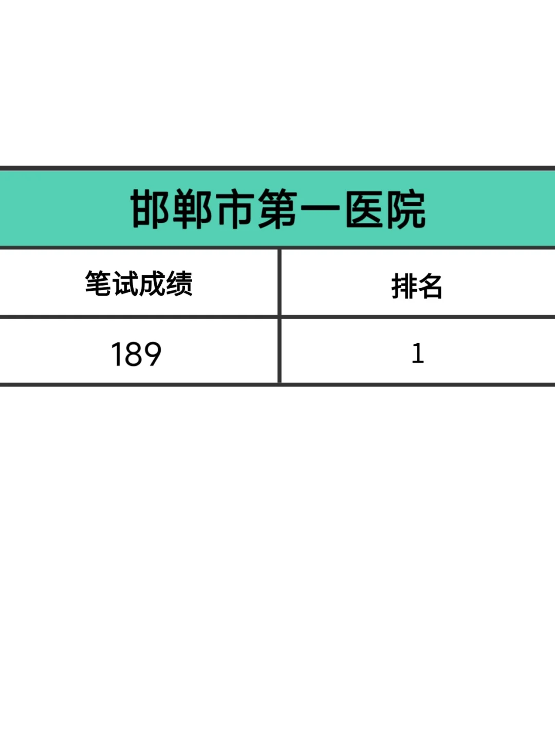 邯郸市第一医院，风向已经很明显了