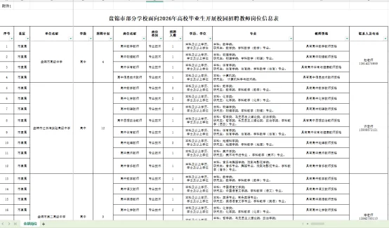 26盘锦教师校招127人！正式编！