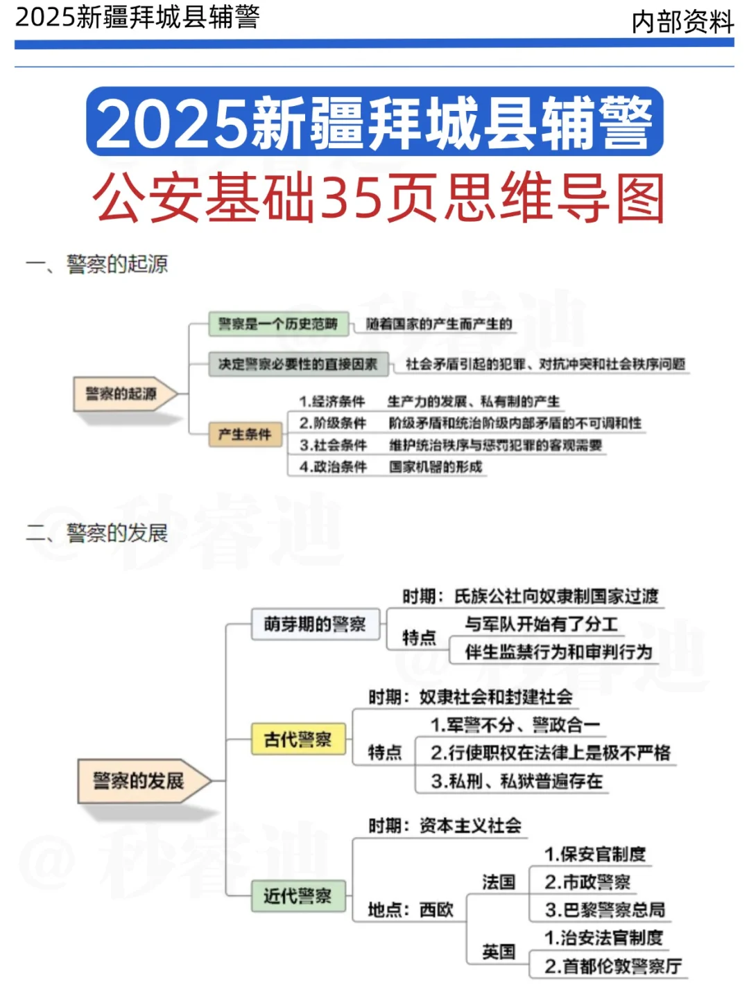 25拜城辅警，别焦虑！就这13页纸！
