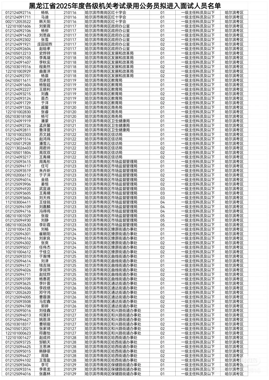 2025黑龙江省考拟进面名单【哈尔滨】