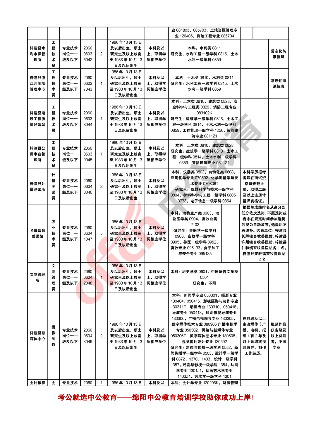 绵阳2025年下半年事业单位考试招聘126人
