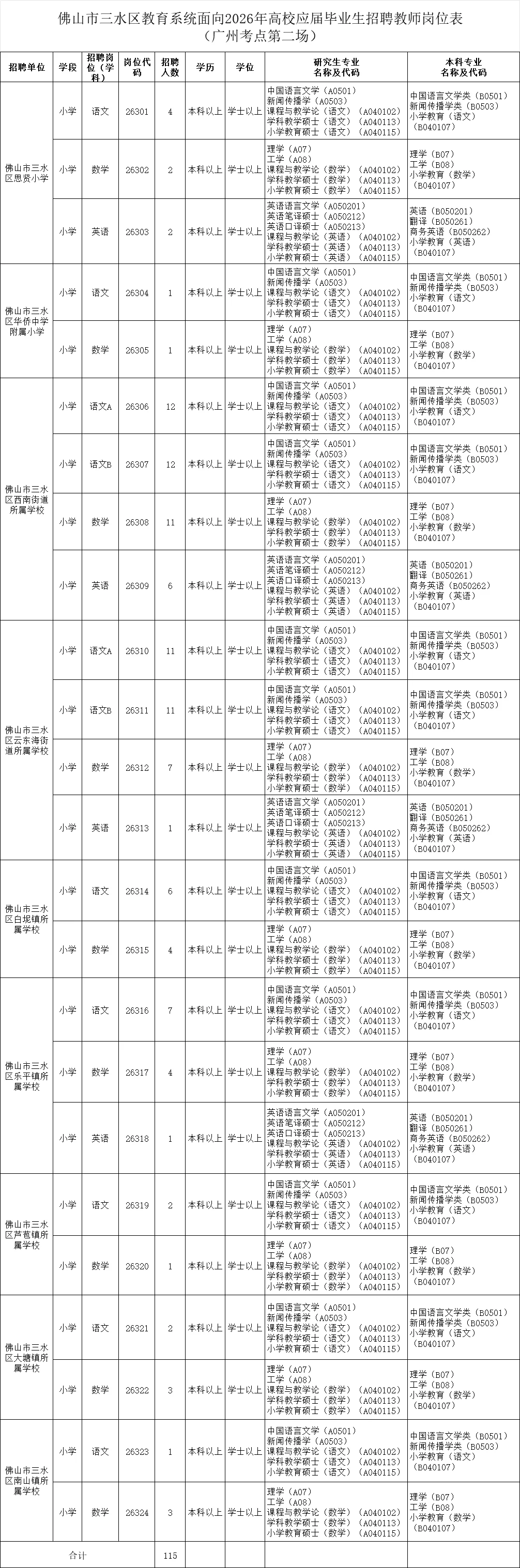 新出！佛山三水招聘教师214人！