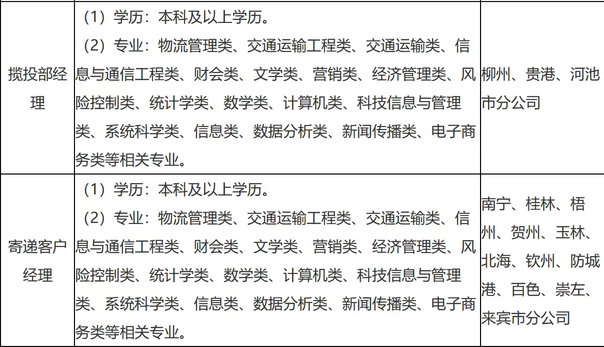 广西邮政招聘经理、柜员若干 本科以上可报