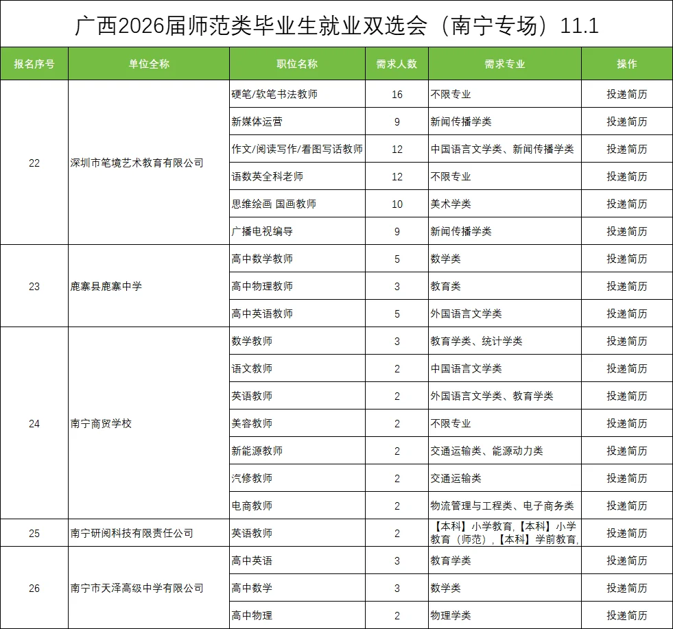 11.1南宁师范双选会就出了34个学校🤯