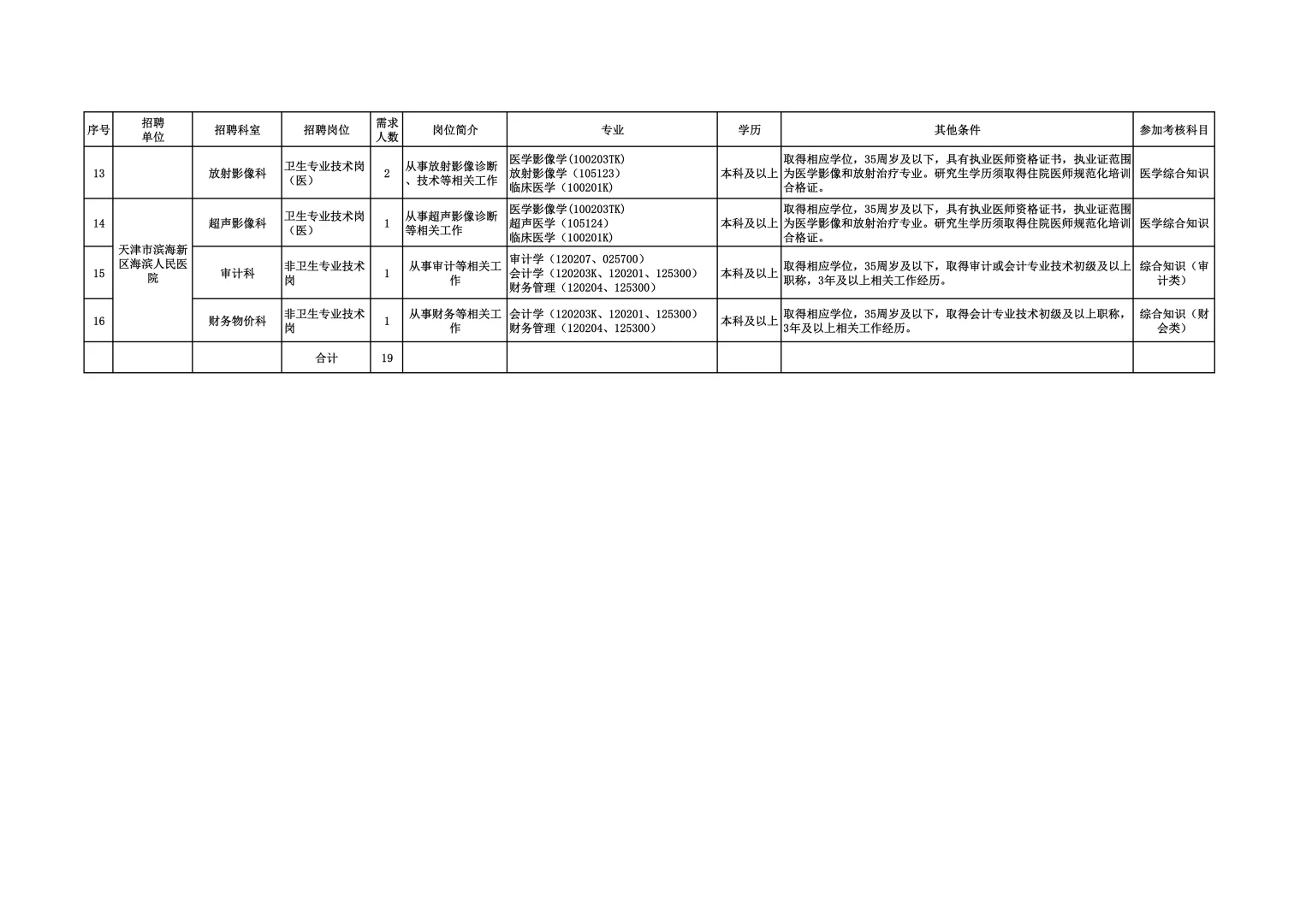 海滨人民医院员额制19人