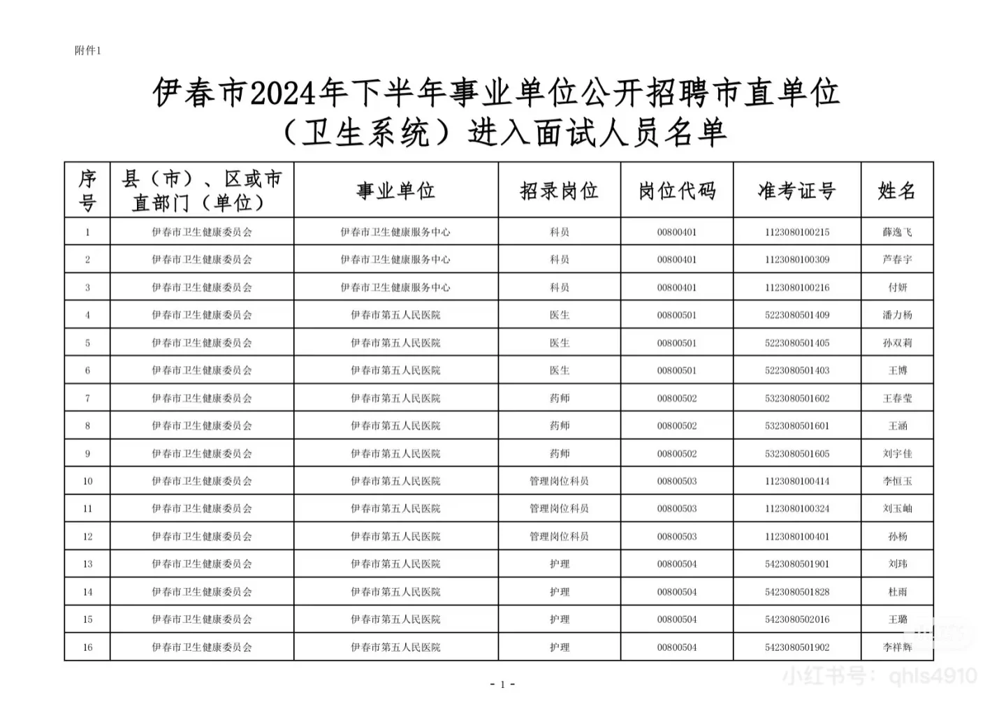 2025年伊春事业编联考市直卫生系统面试通知