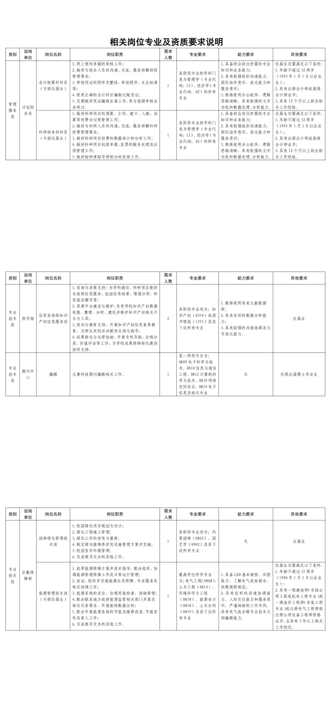 西安电子科技大学2026届辅导员、管理岗招聘