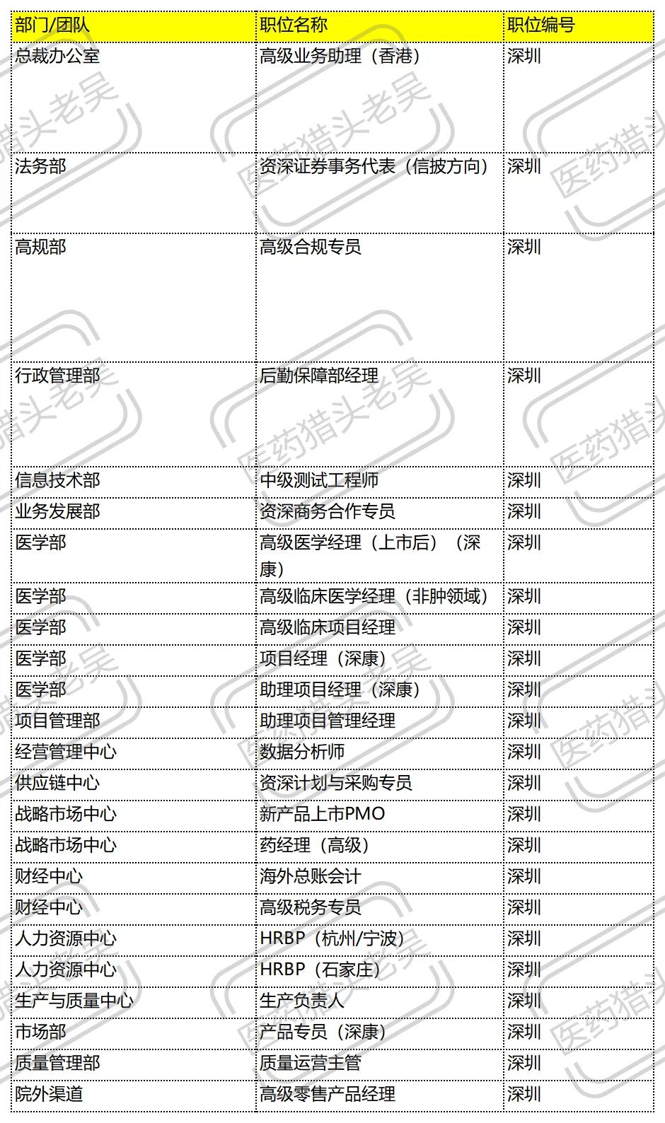 社招-康哲药业招聘202510