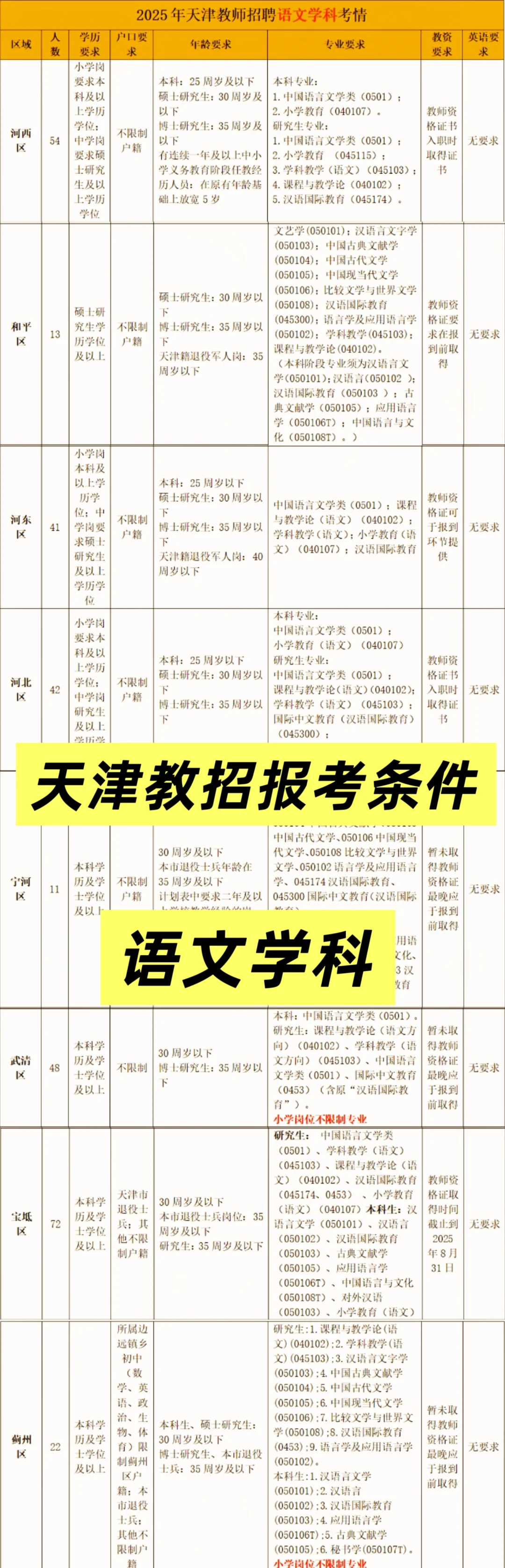 从教文凭：语文学科天津教招条件✔️