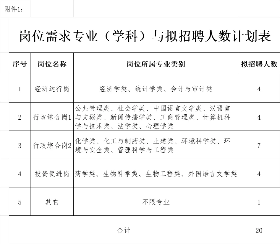 本科起‼️本溪市高新区招聘工作人员29人