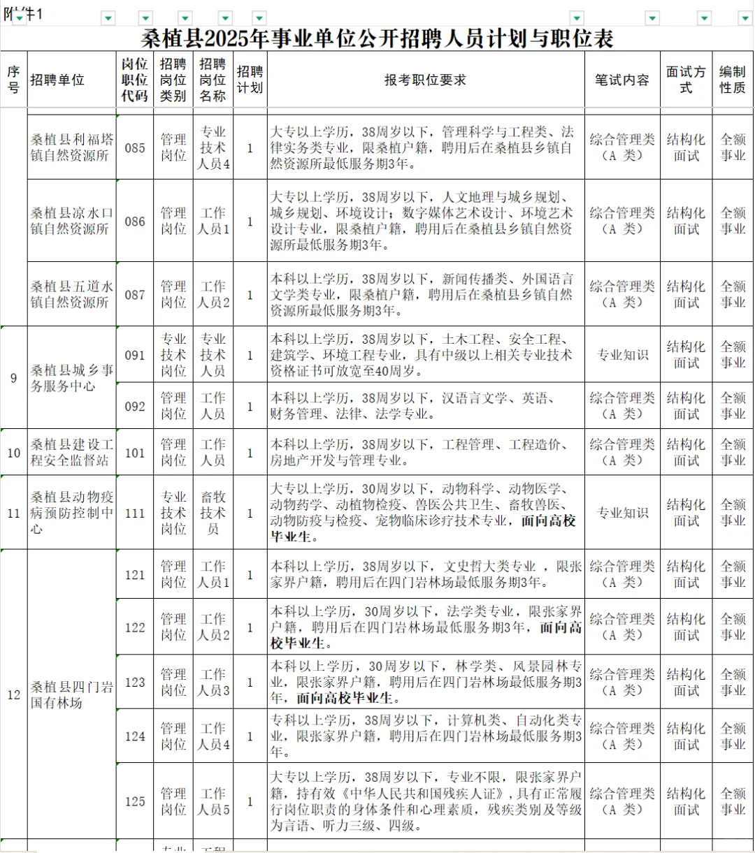 25年张家界市桑植县事业单位招聘87人