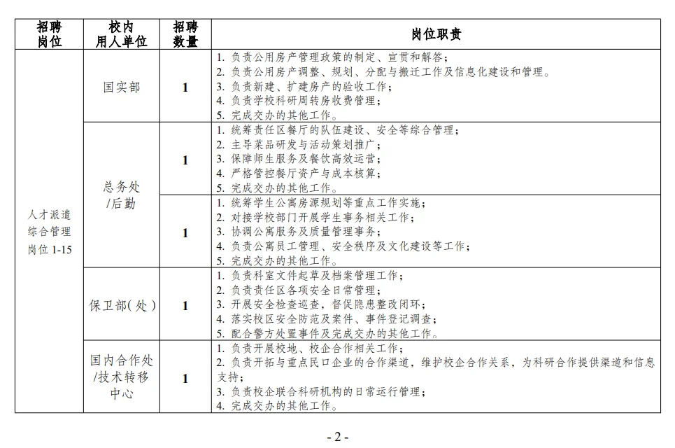 哈工大管理服务岗招聘39人（附职位表）