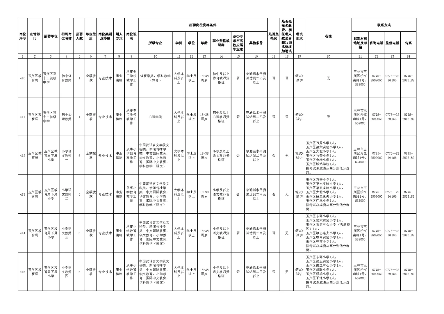玉林市2025年下半年公开招聘岗位表（二）