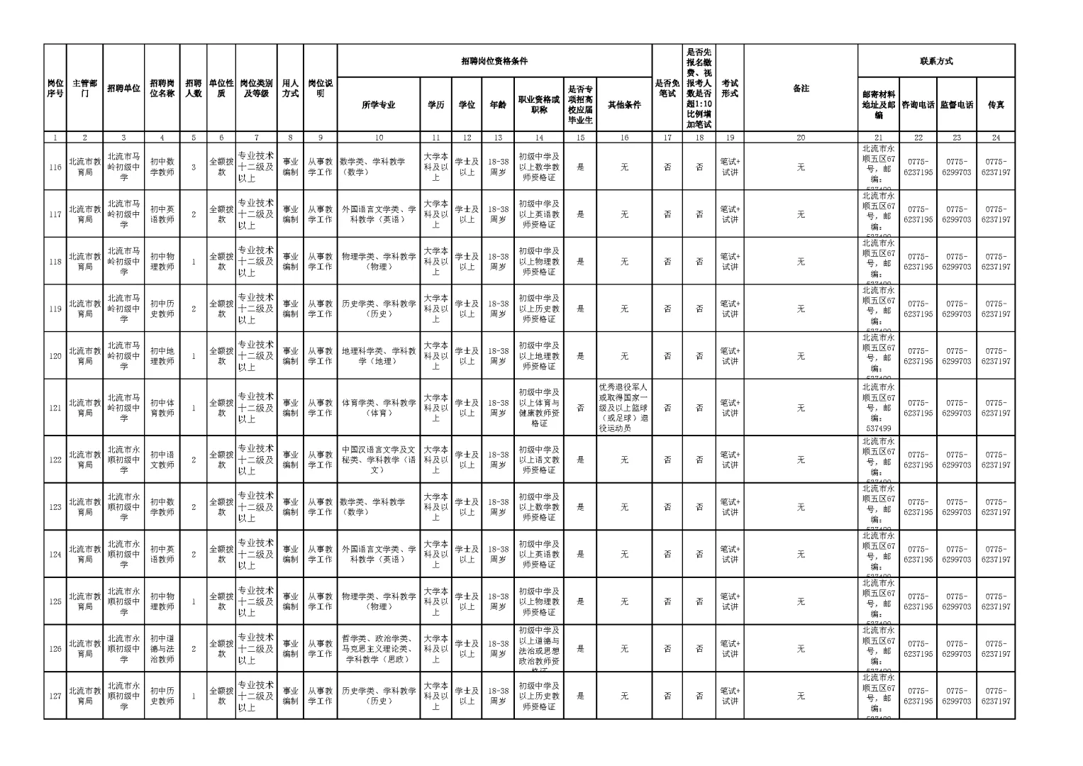 玉林市2025年下半年公开招聘岗位表（一）