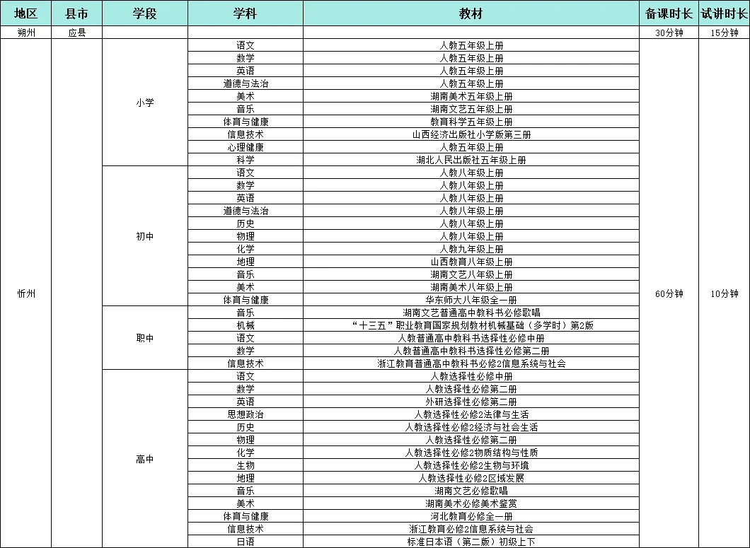 25山西【D 类】补录