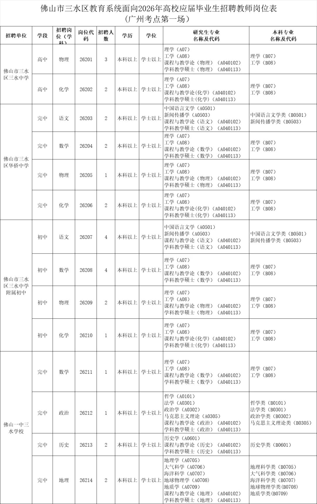 佛山秋招214人！广州场160人！本科起报