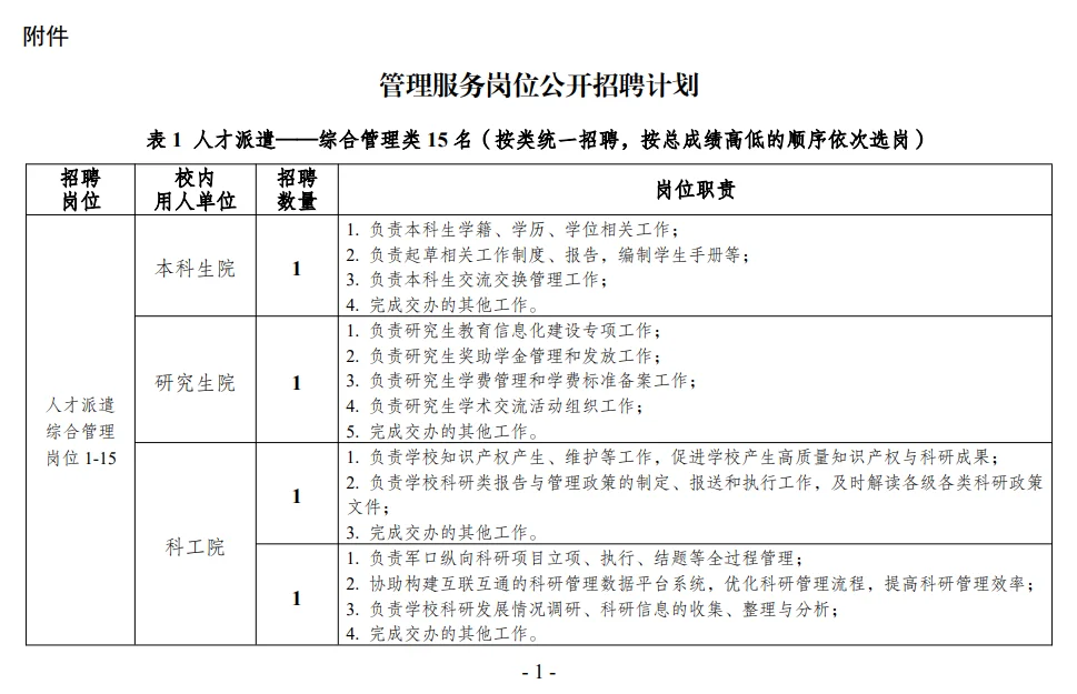 哈工大管理服务岗招聘39人（附职位表）