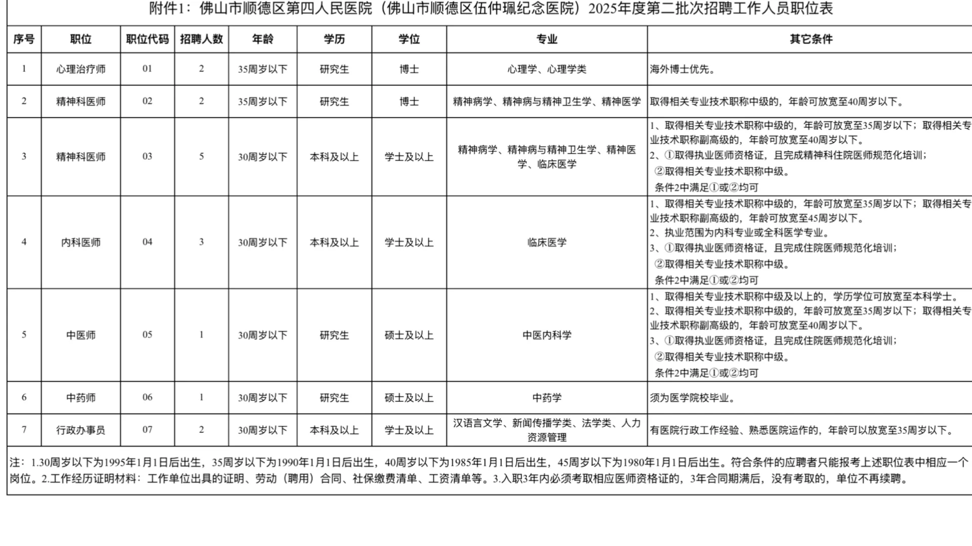 药学进医院，佛山市顺德区第四人民医院