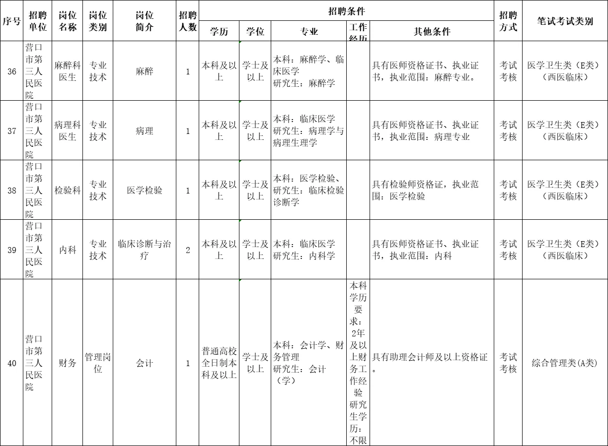 23辽宁营口市卫健委所属事业单位招聘72人
