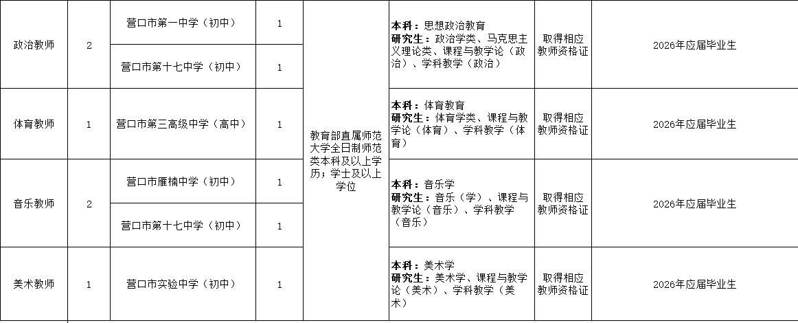 辽宁省营口市师范大学校园教师公告