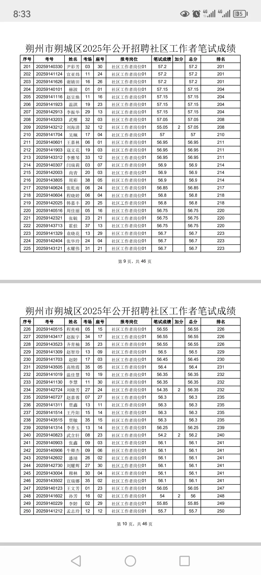 朔城区社区工作者成绩