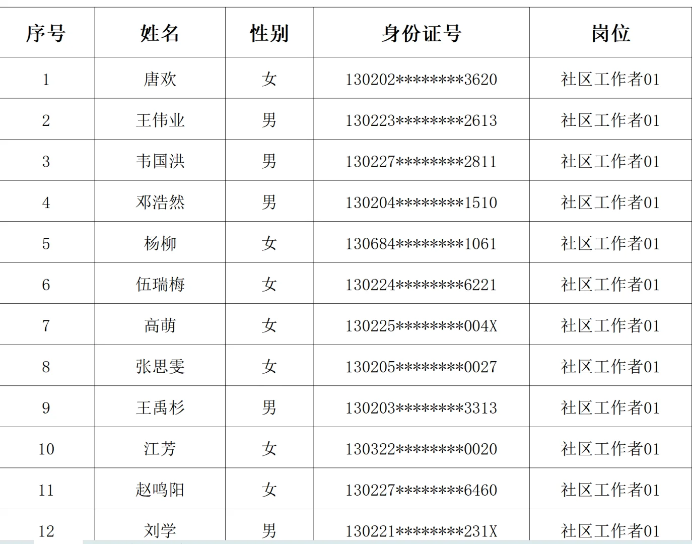唐山市开平区社工拟聘名单公布