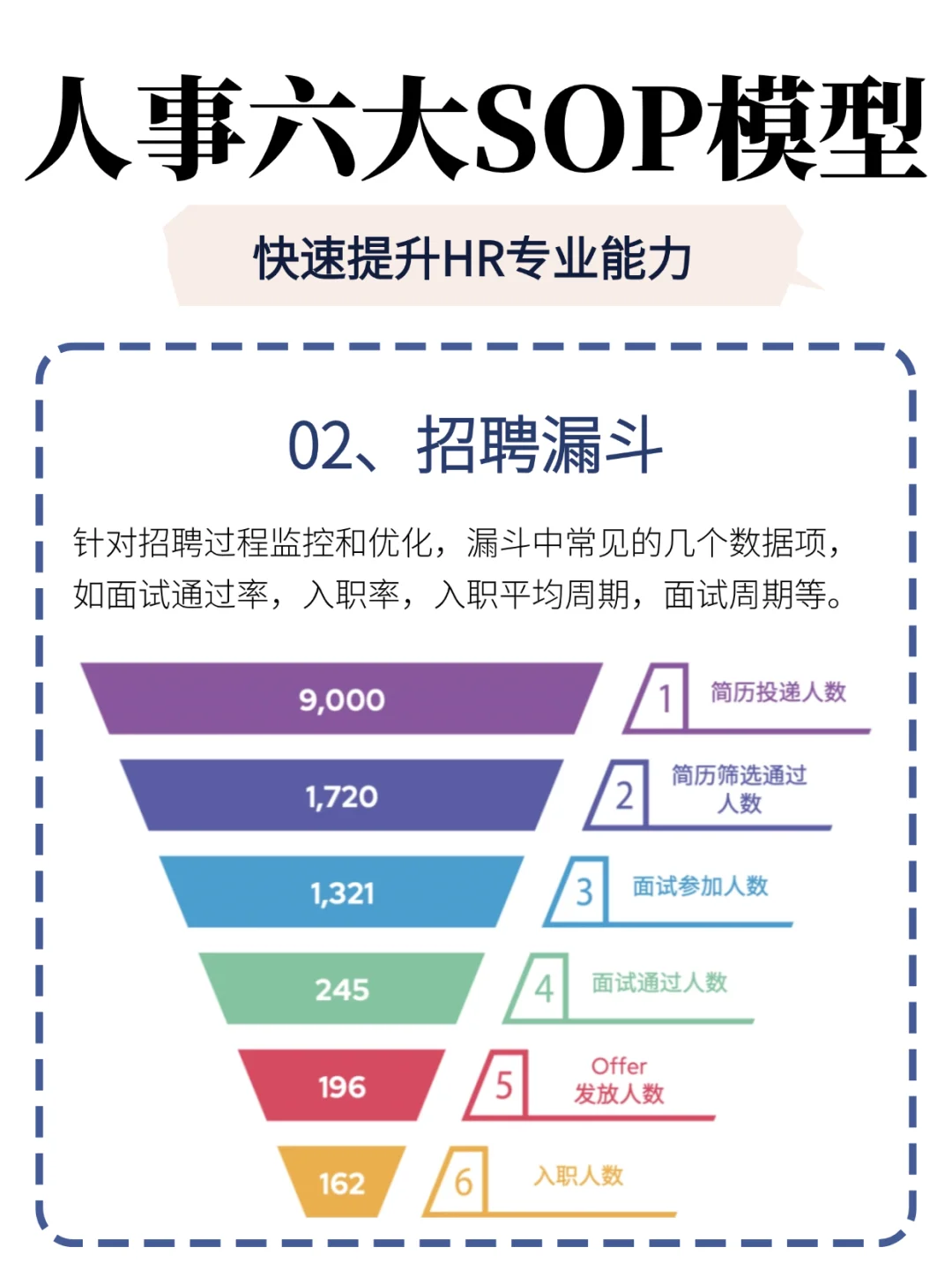 HR必备的6大工具模型，还有不知道的吗？