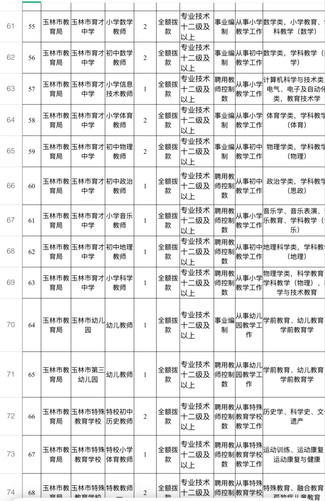 玉林市下半年公开招聘中小学幼儿园教师