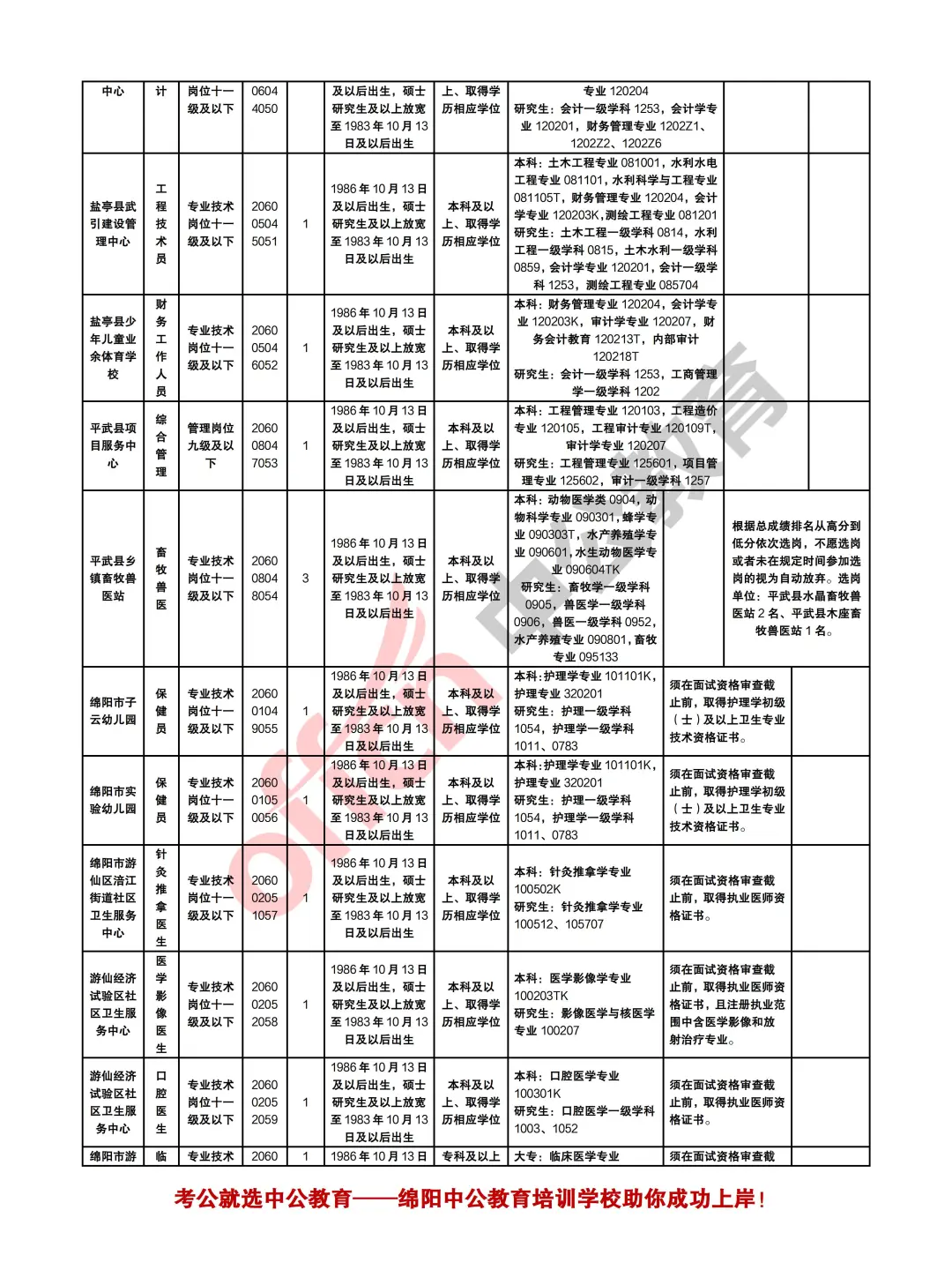 绵阳2025年下半年事业单位考试招聘126人