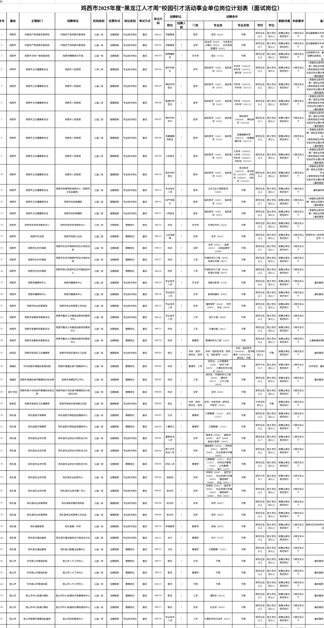 鸡西市2025年度“黑龙江人才周”