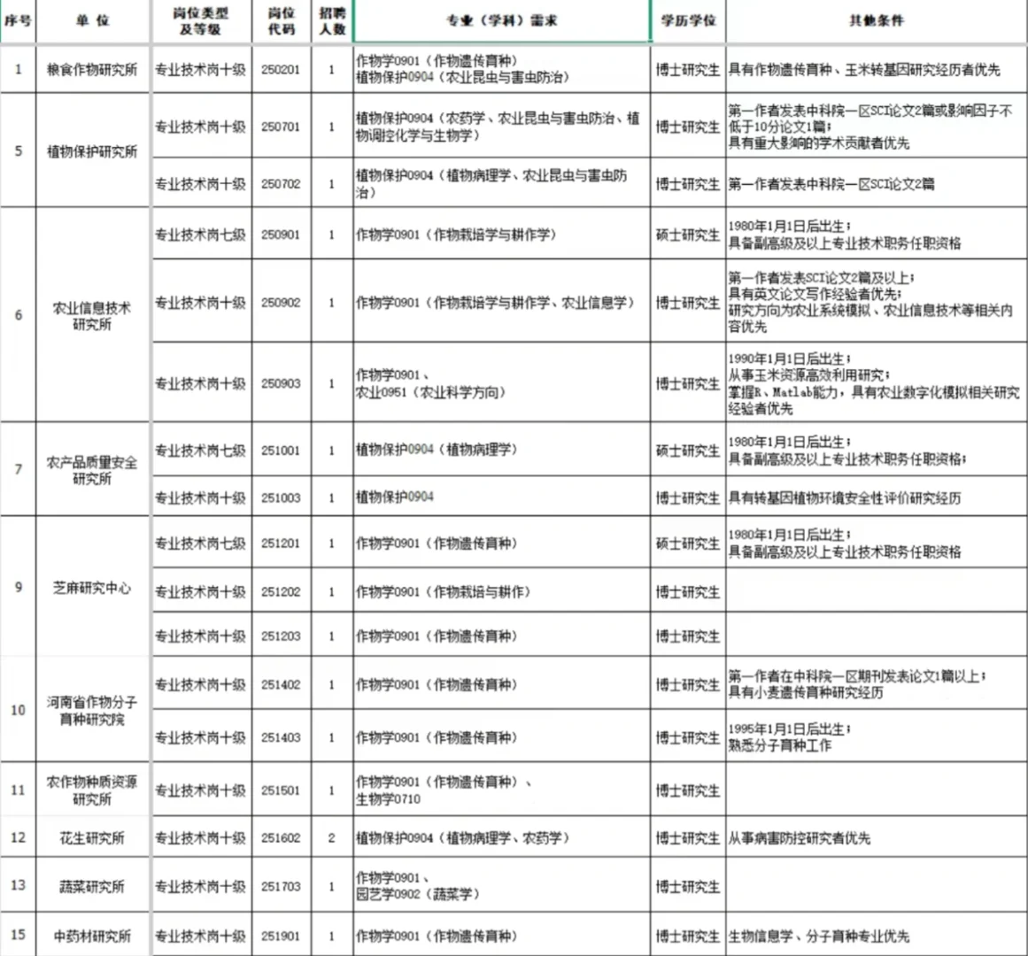河南省农业科学院2025年公开招聘高层次人才
