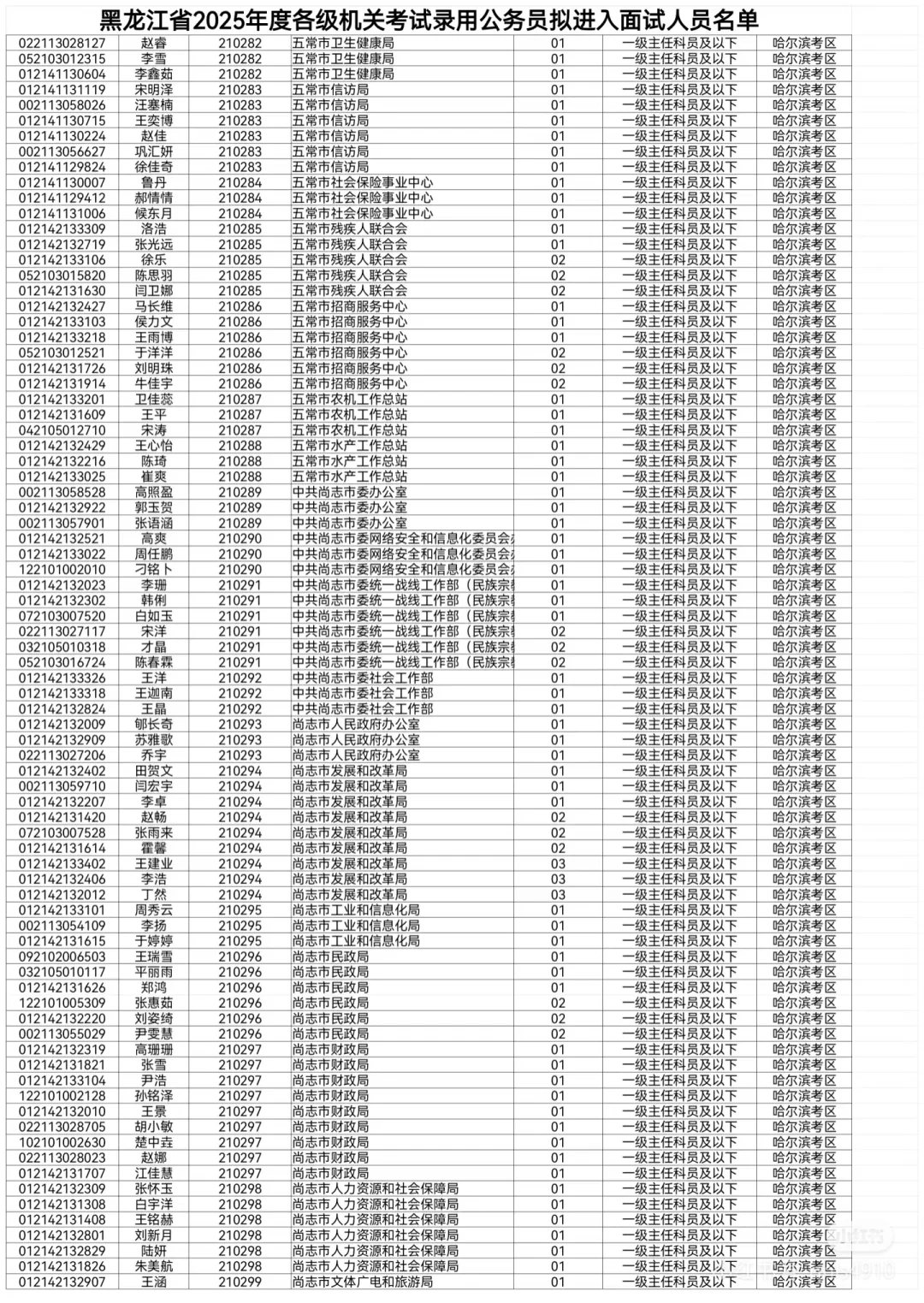 2025黑龙江省考拟进面名单【哈尔滨】