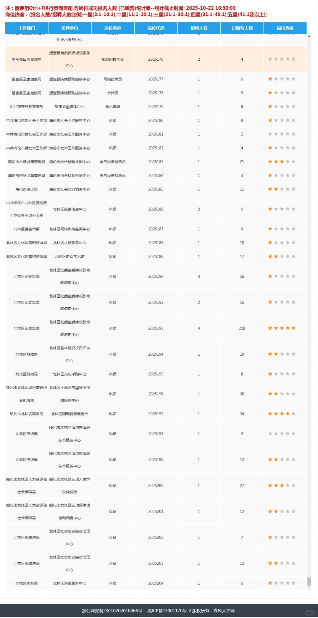 绥化黑龙江人才周明天最后一天报名！！！