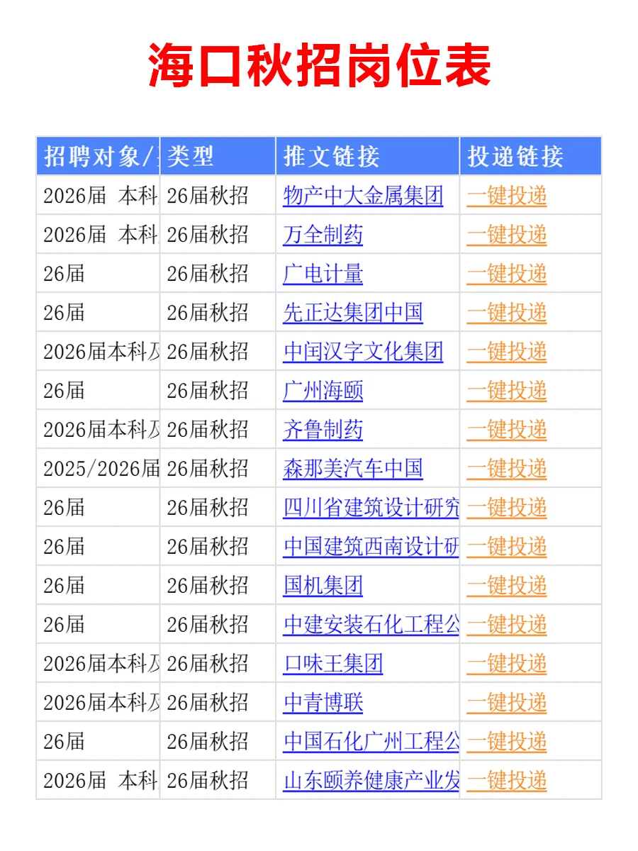 10月20日 海口秋招突然爆发，急招免笔试