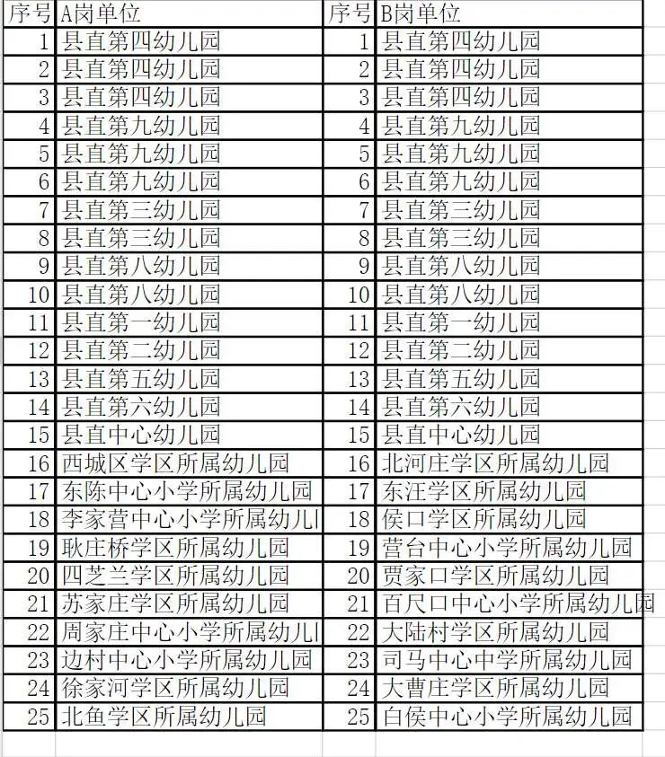 宁晋县2025年公开招聘幼儿教师岗位