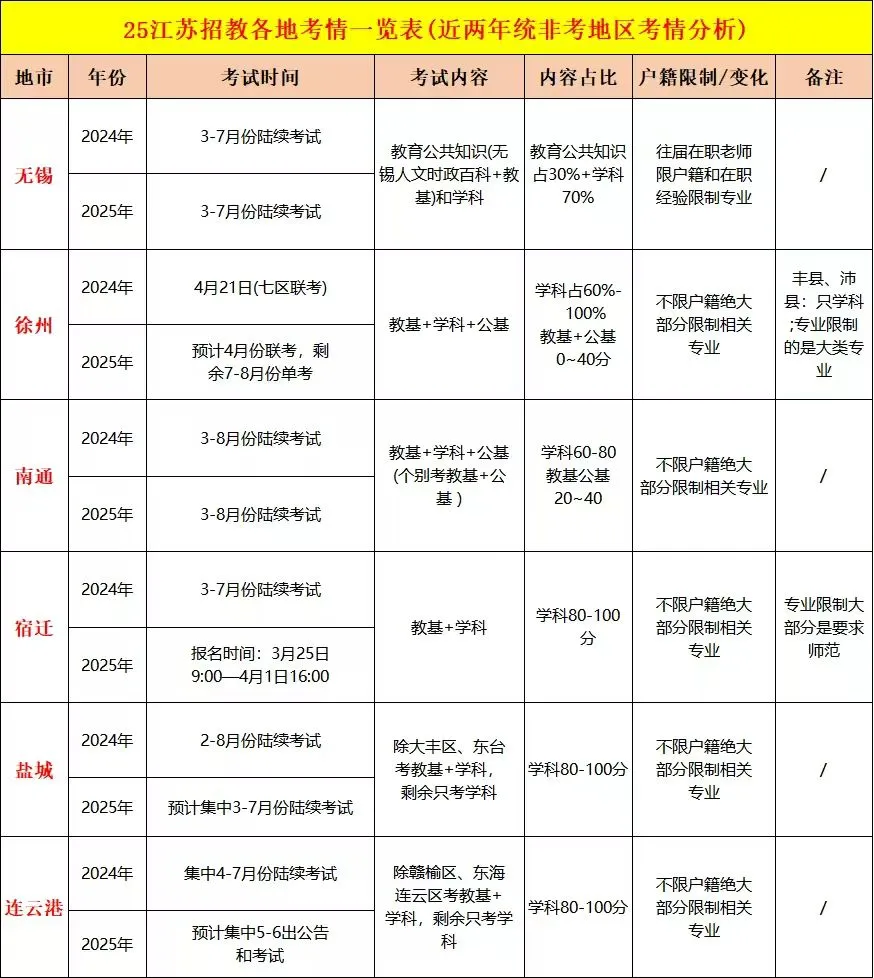 26年江苏社招公告参考