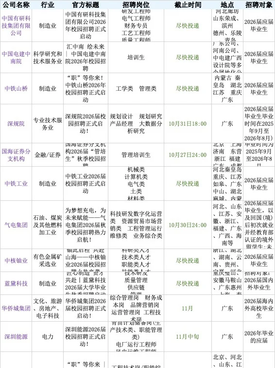 广东一定要投完的央国企86个