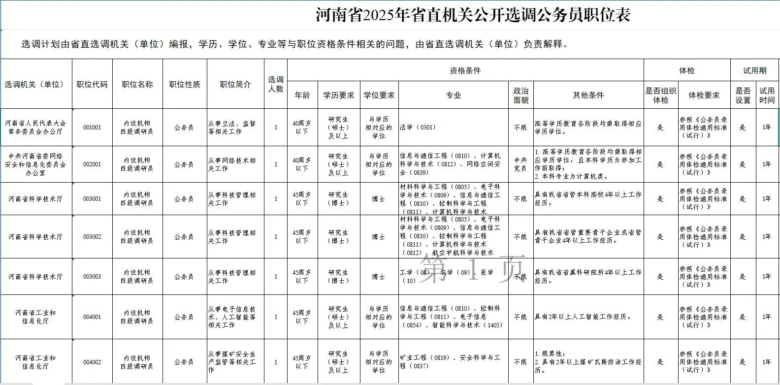 重磅！河南省直机关选调20人！