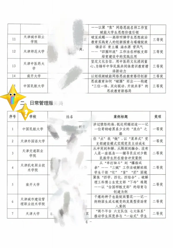 恭喜🎉围观！天津市高校辅导员工作优秀案例