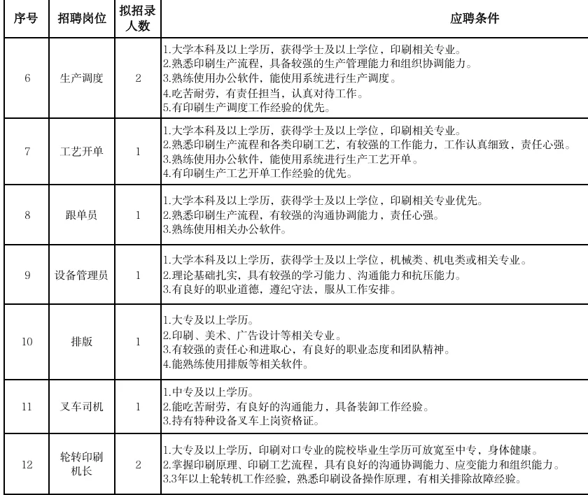 广西国企集团招聘啦
