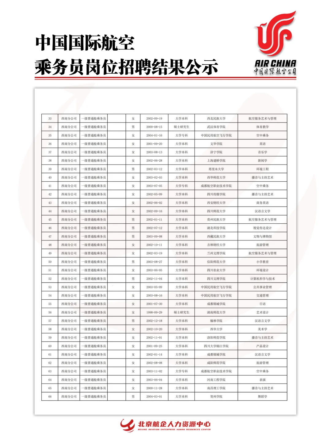 中国国际航空乘务员岗招聘公示