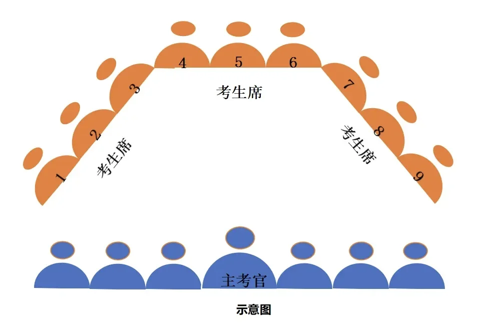 武汉选聘生，无笔试仅面试有编制😆