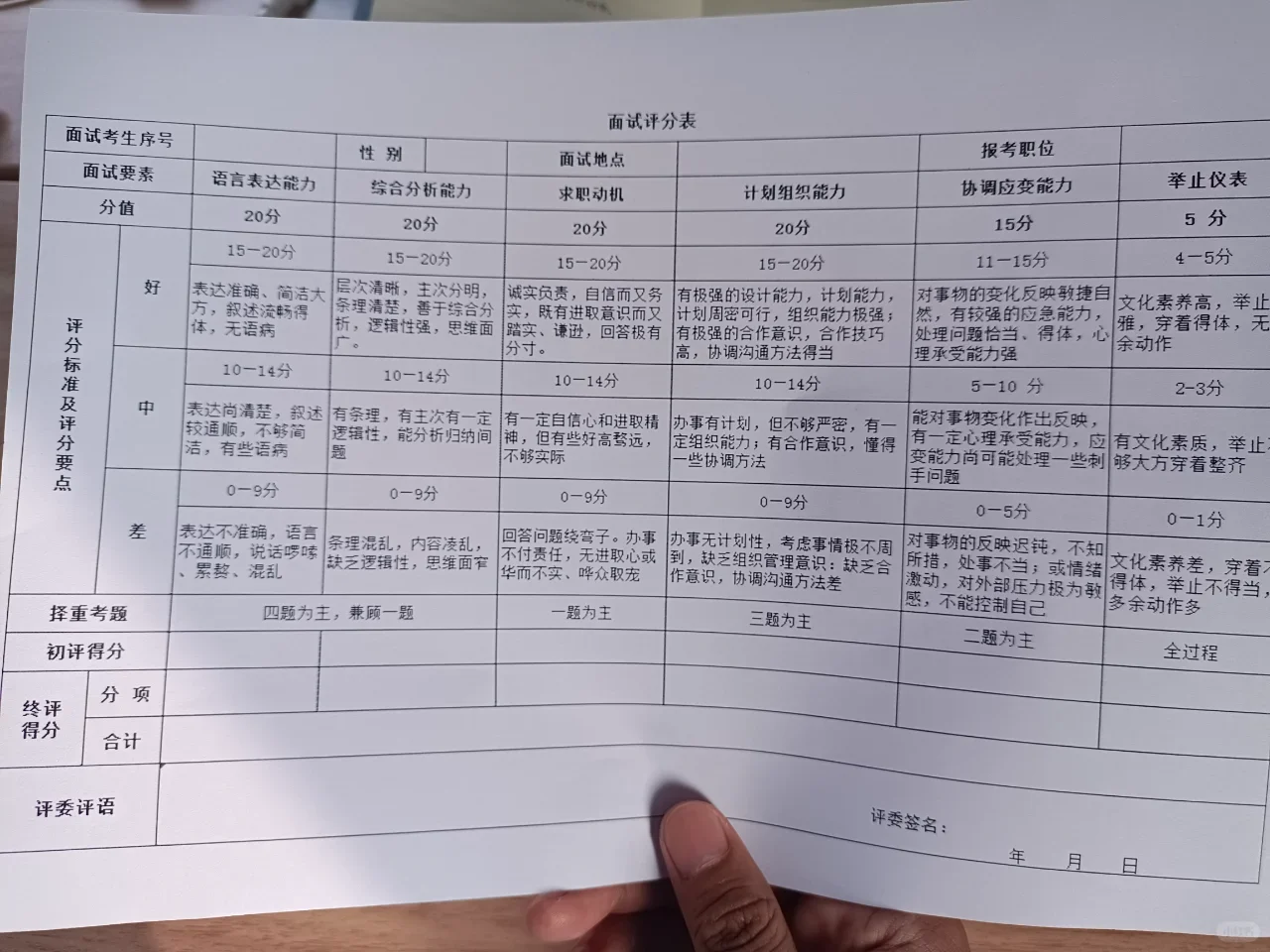 从考官视角告诉你银行面试是怎么评分的